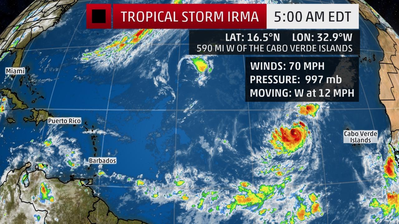 Hurricane Irma week forecast.