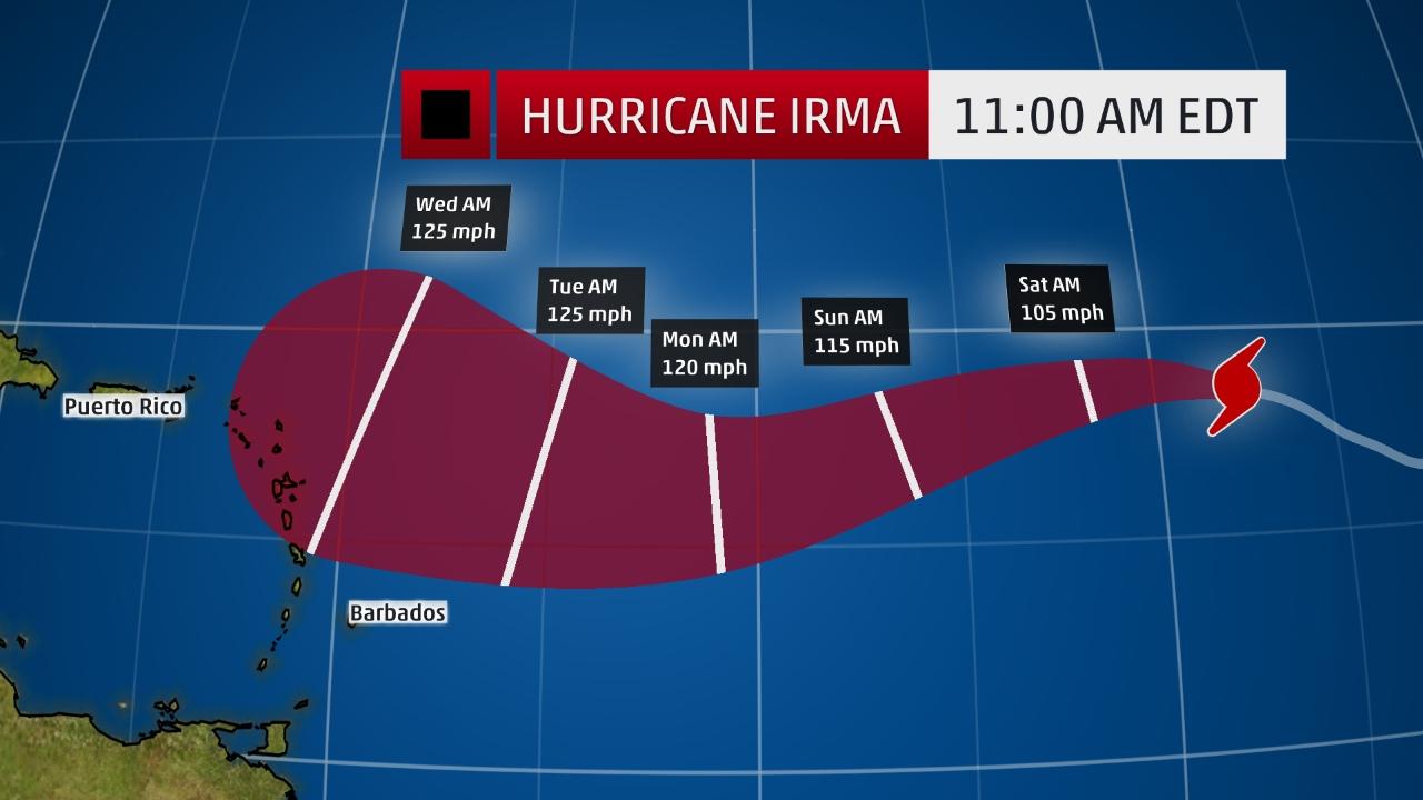 Hurricane Irma affected areas week forecast.