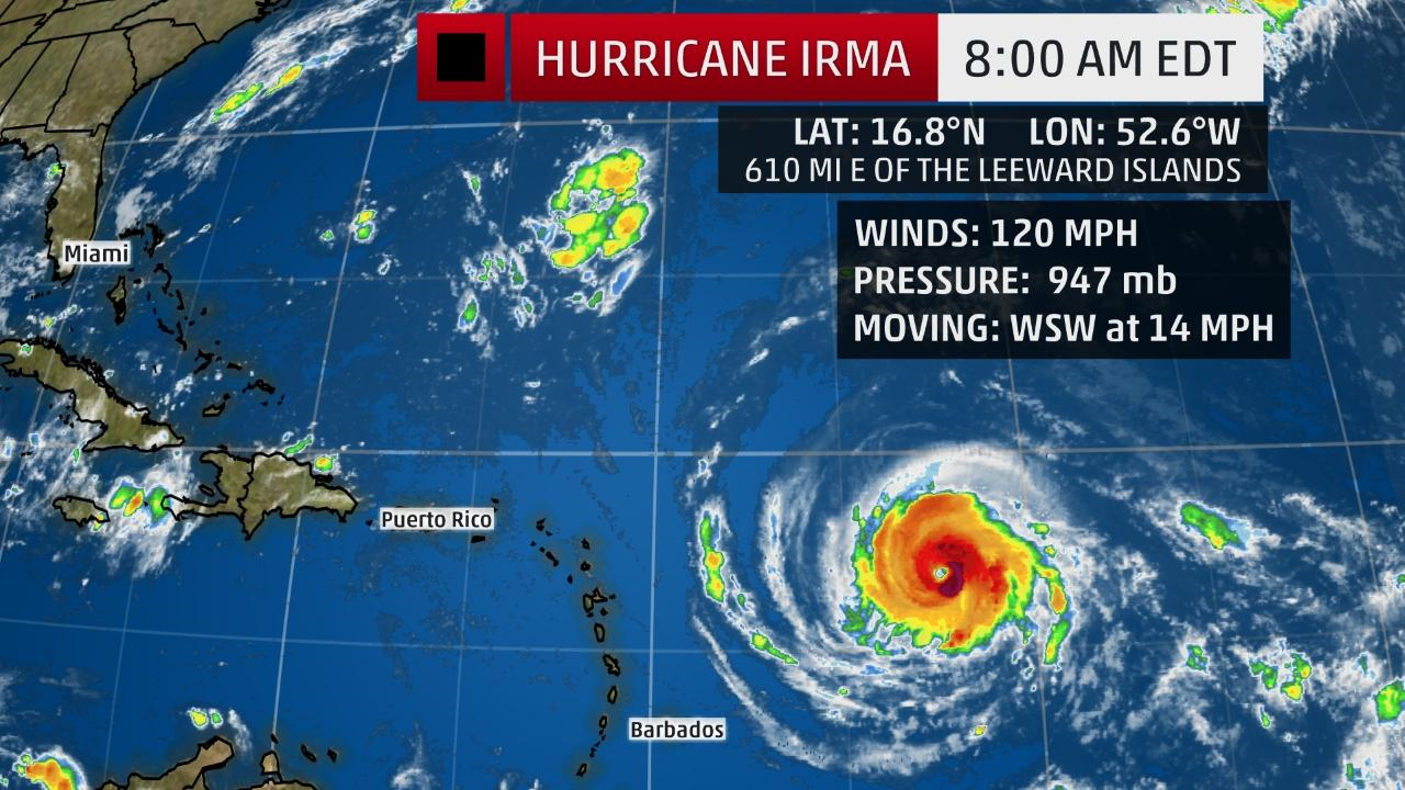 Hurricane Irma week forecast.