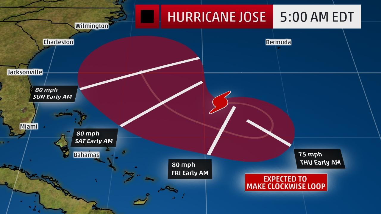 Hurricane Jose week forecast.
